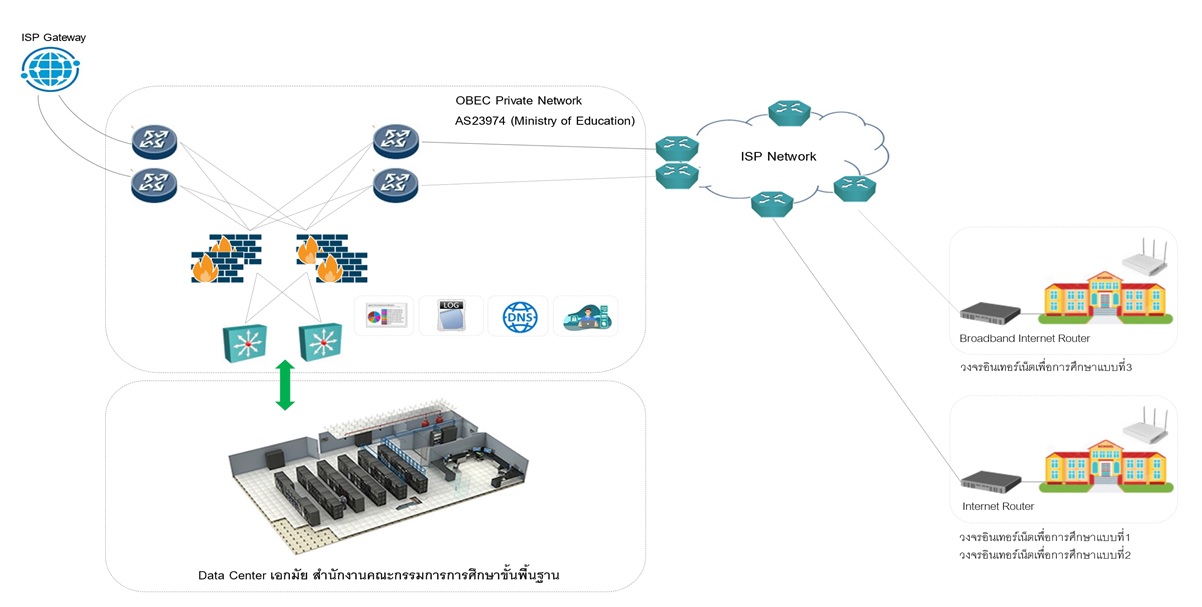 obecnetwork